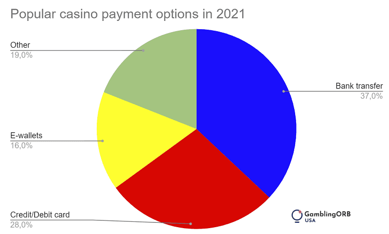 casino payments
