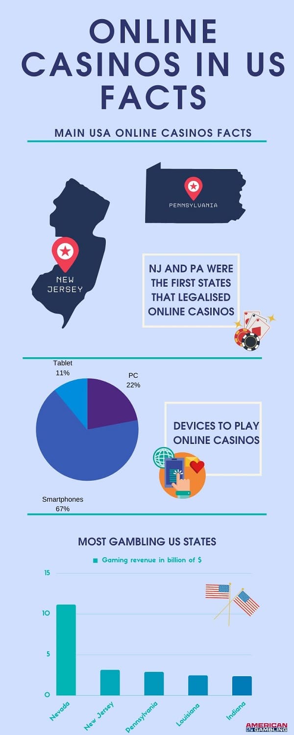 united states casinos online